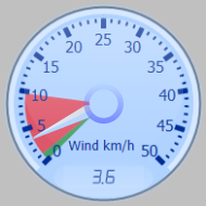 Wind Gauge