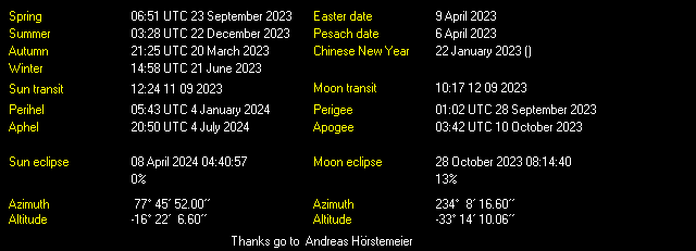 Additional Moon facts from Weather-Display